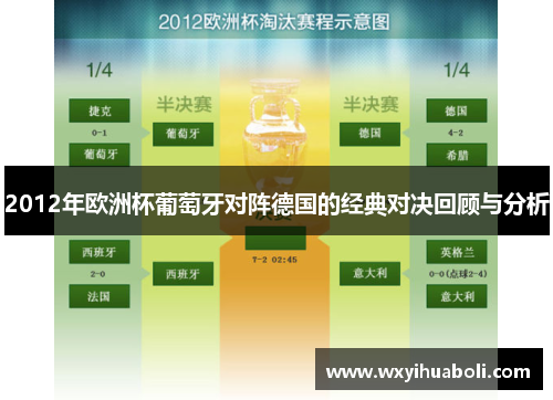 2012年欧洲杯葡萄牙对阵德国的经典对决回顾与分析