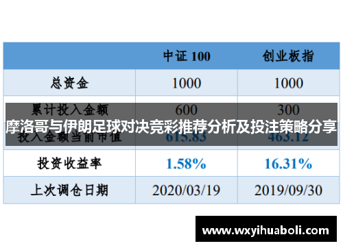 摩洛哥与伊朗足球对决竞彩推荐分析及投注策略分享