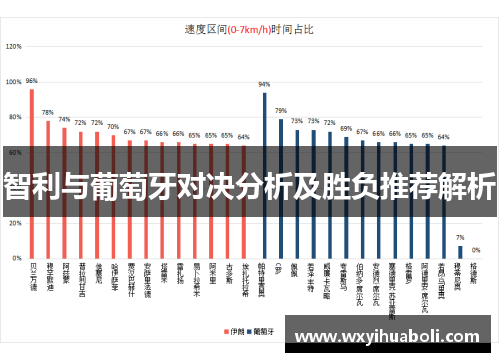 智利与葡萄牙对决分析及胜负推荐解析