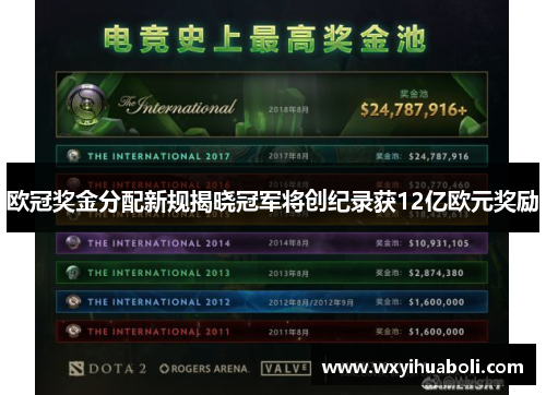 欧冠奖金分配新规揭晓冠军将创纪录获12亿欧元奖励